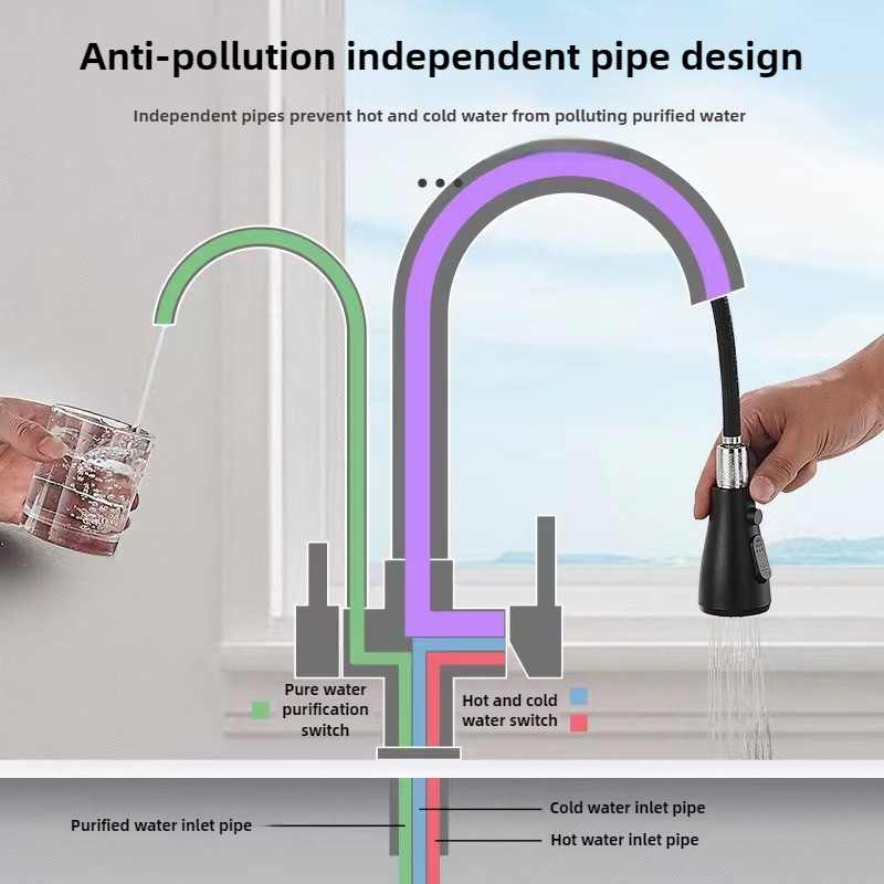 Commercial Kitchen Faucet with - Commercial Kitchen Sprayer avis et prix