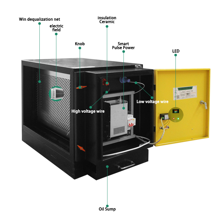 98% Low Altitude Emission ESP  - Commercial Kitchen Manufacturers avis et prix