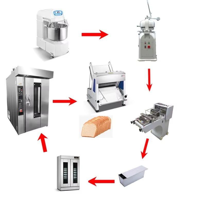 Full Set Industrial Pastry Com - Rotary Bakery Oven avis et prix