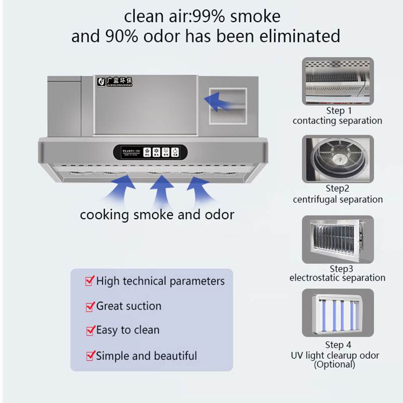 Commercial Stainless Steel Ele - Commercial Kitchen Exhaust Cleaning avis et prix