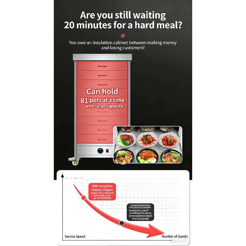 Commercial Electric Stainless  - Commercial Kitchen Warmer avis et prix